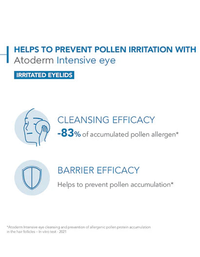 Bioderma Atoderm Intensive Eye Cream for Very Dry, Itchy Skin Prone to Eczema 100ml