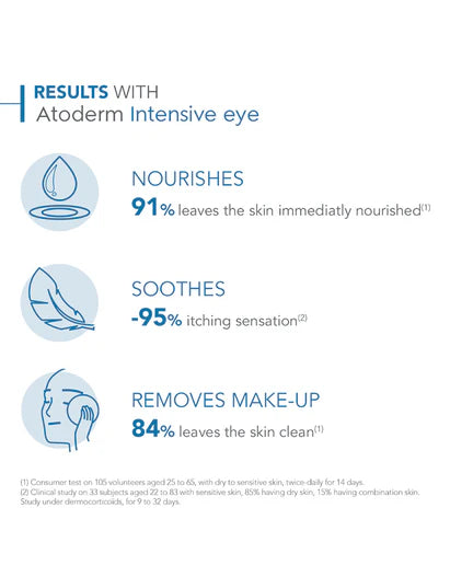 Bioderma Atoderm Intensive Eye Cream for Very Dry, Itchy Skin Prone to Eczema 100ml