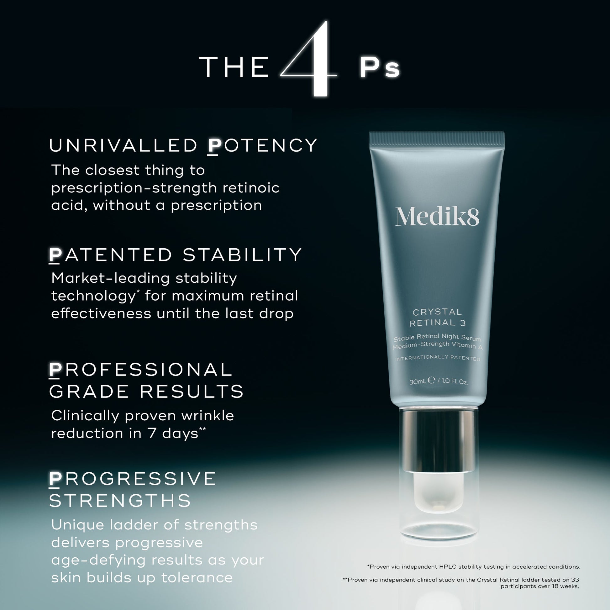 Medik8 Crystal Retinal the 4 Ps