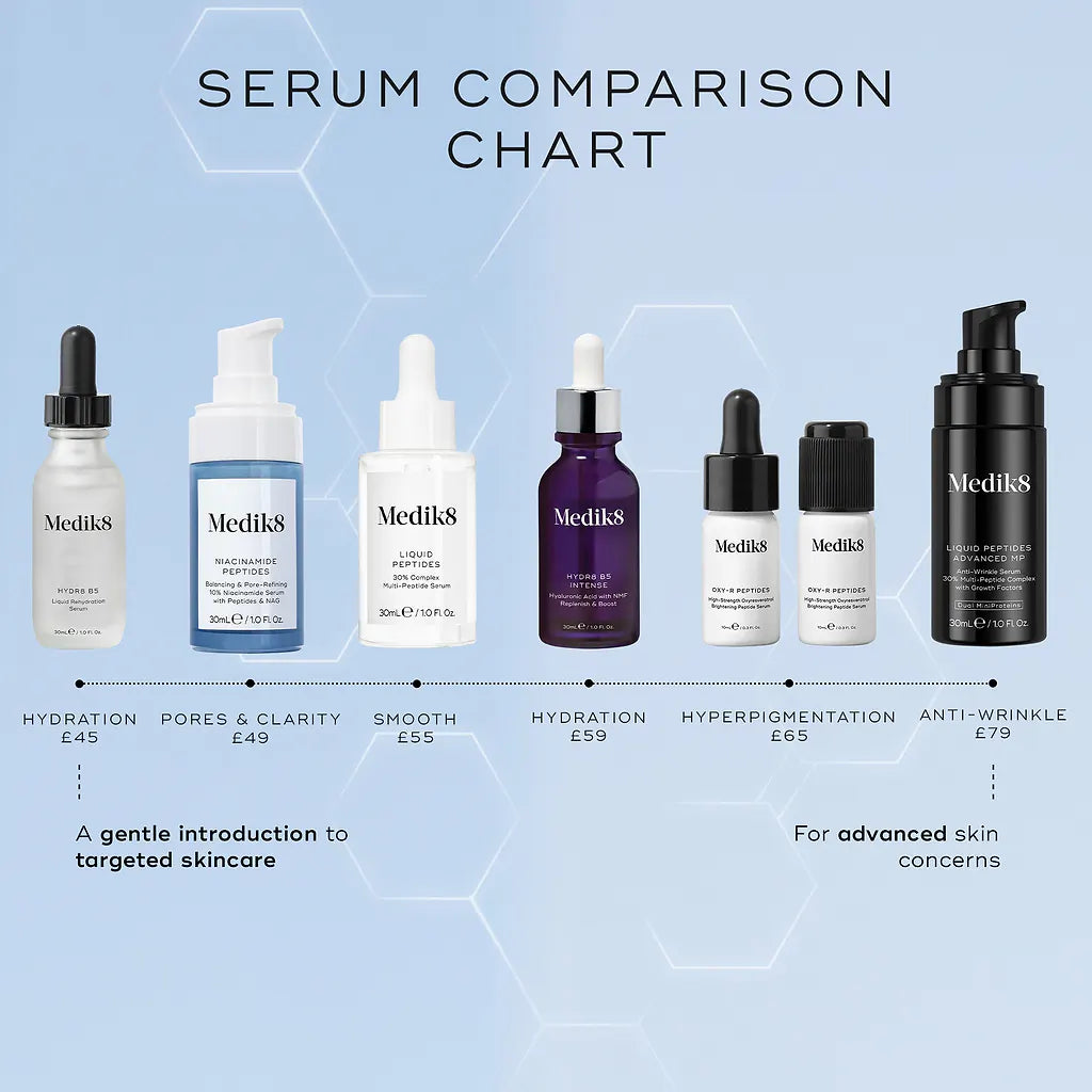 Medik8 Niacinamide Peptides