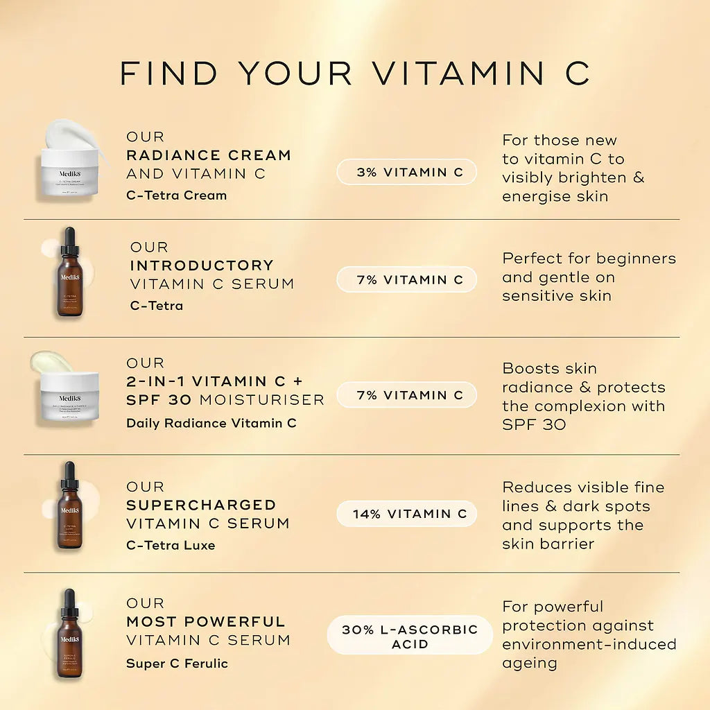 Medik8 Radiance Vitamin C 12.5mL