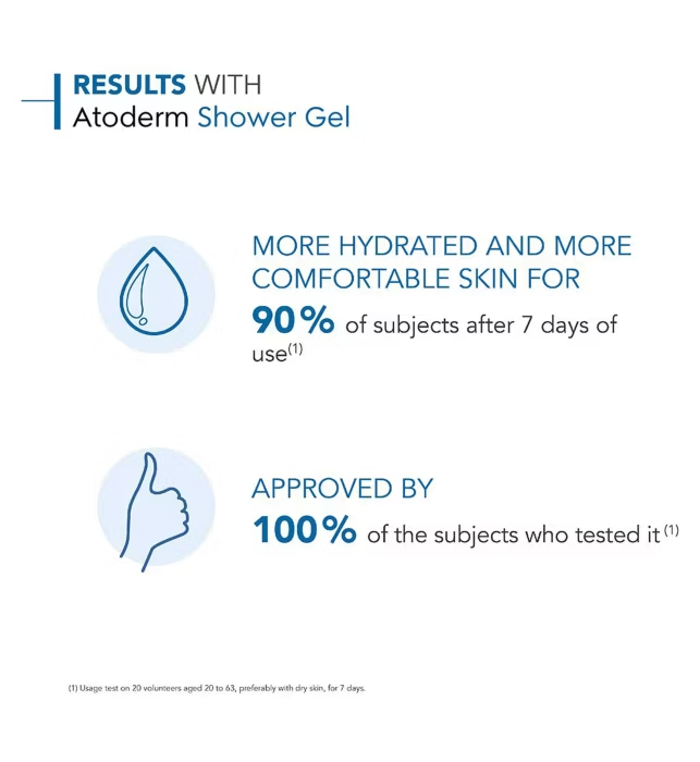 Bioderma Atoderm Body Wash Normal Sensitive Skin 1L