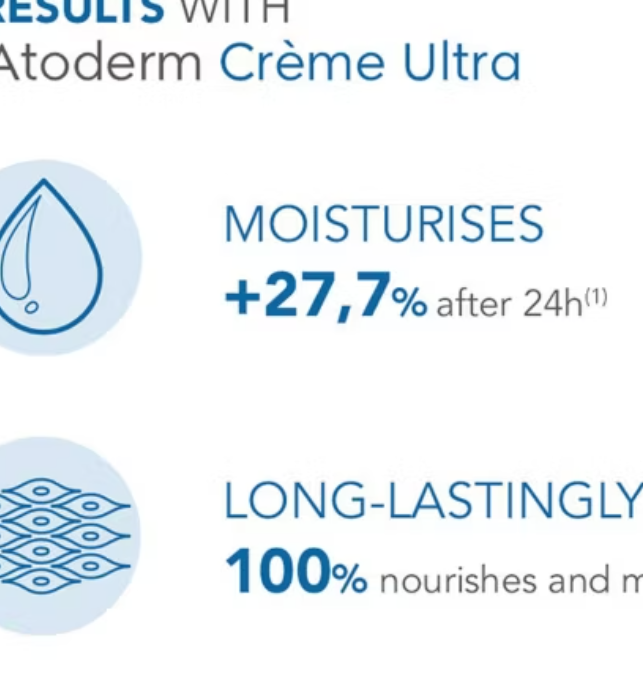 Bioderma Atoderm Cream 500ml