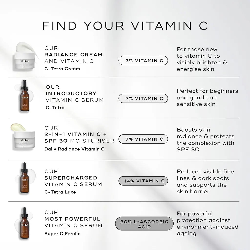 Medik8 Travel Daily Radiance Vitamin C